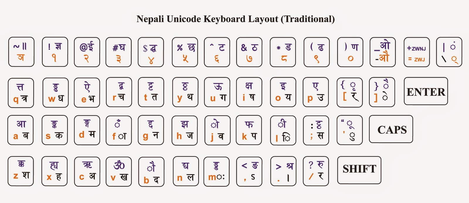 Nepali Inscrpit Keyboard Layout